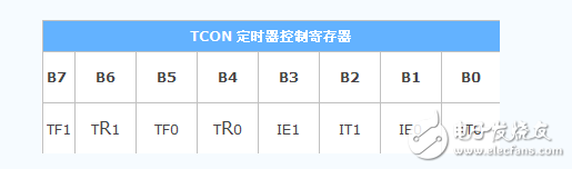 什么是單片機特殊功能寄存器，有什么作用