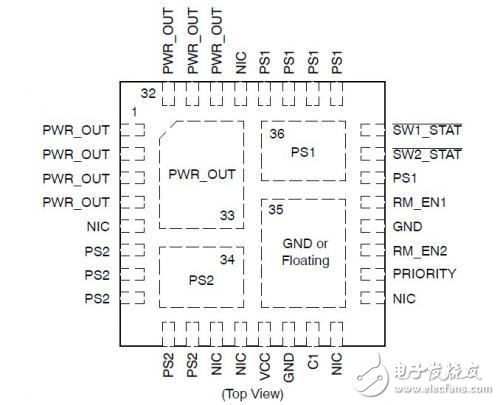 CAT6500雙電源自動(dòng)選擇開關(guān)應(yīng)用