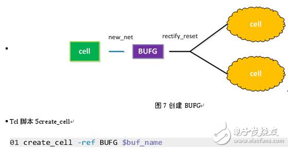 創(chuàng)建新的cell BUFG