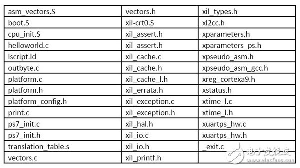 Xilinx客戶全定制工程創(chuàng)建辦法