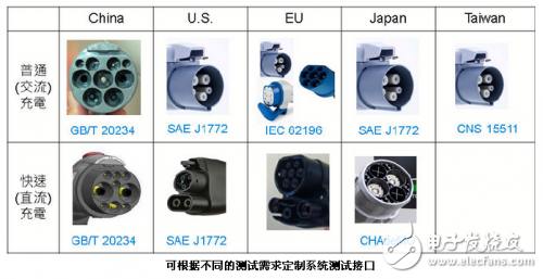 解析中電瑞華d額新能源汽車充電樁測(cè)試解決方案