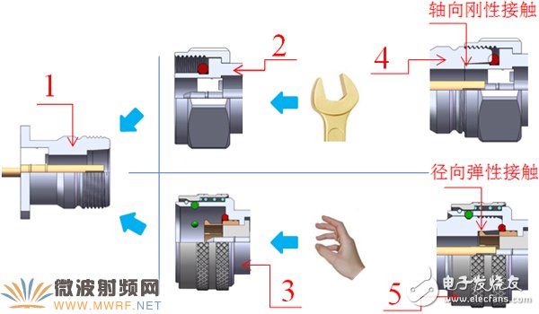 QC4.1-9.5系列射頻連接器基于傳統(tǒng)螺紋鎖緊連接器的研究與分析