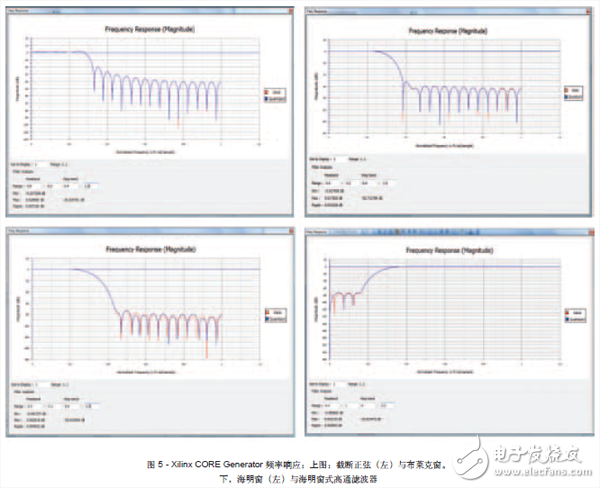 將FPGA作為數(shù)字濾波器構(gòu)建模塊，可以避免模擬設(shè)計(jì)中存在的某些問題