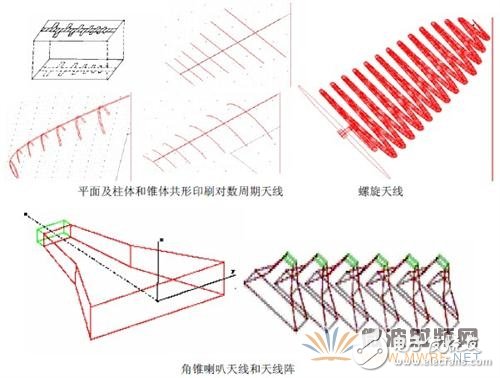 Ansoft軟件在天線電磁兼容中的應(yīng)用實(shí)例