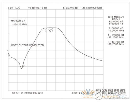 一款超低噪聲S頻段放大器的設(shè)計