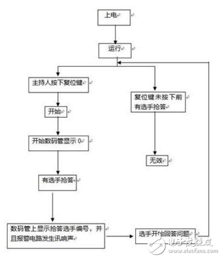 基于cd4511的八路搶答器電路