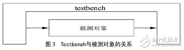 關(guān)于以FPGA為基礎(chǔ)的UART控制器設(shè)計(jì)方案詳解