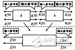  一種并行算法計算微波電路的設(shè)計和實(shí)現(xiàn)