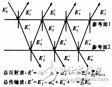  一種并行算法計算微波電路的設(shè)計和實(shí)現(xiàn)