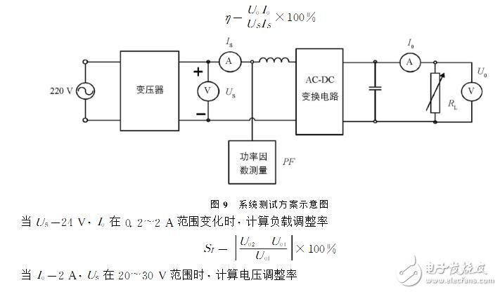 ACDC轉(zhuǎn)換器的作用及工作原理_ACDC轉(zhuǎn)換器電路結(jié)構(gòu)_ACDC變換器電路設(shè)計