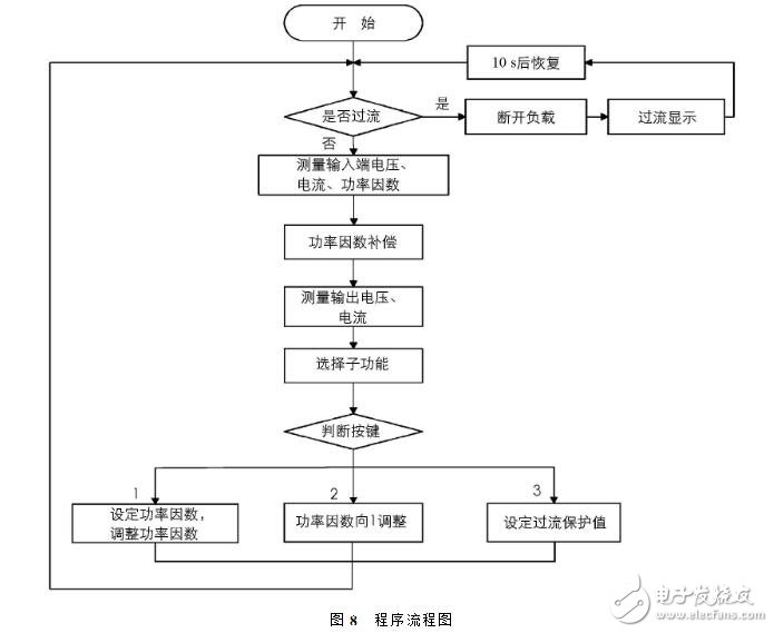 ACDC轉(zhuǎn)換器的作用及工作原理_ACDC轉(zhuǎn)換器電路結(jié)構(gòu)_ACDC變換器電路設(shè)計