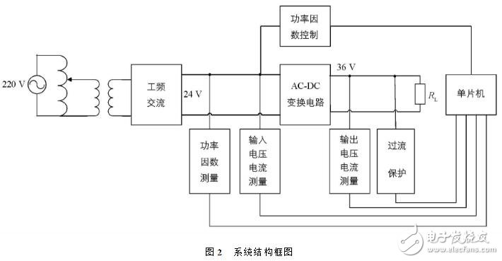 ACDC轉(zhuǎn)換器的作用及工作原理_ACDC轉(zhuǎn)換器電路結(jié)構(gòu)_ACDC變換器電路設(shè)計