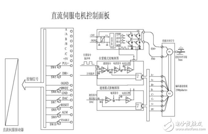 TL494的PWM直流伺服控制系統(tǒng)