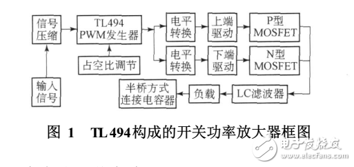 基于tl494的開關(guān)功率放大器設(shè)計(jì)