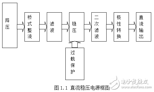 基于protel的直流穩(wěn)壓電源的設(shè)計(jì)與實(shí)現(xiàn)