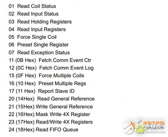 modbus 入門(mén)篇，詳細(xì)介紹（值得收藏）