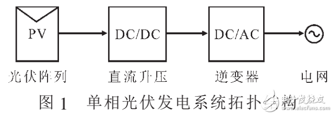 單相光伏并網(wǎng)逆變器原理及光伏并網(wǎng)逆變器電流控制技術的研究