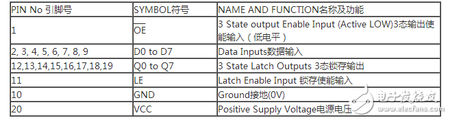 74hc573使用方法（74hc573引腳圖及功能_工作原理_封裝尺寸及應(yīng)用電路）