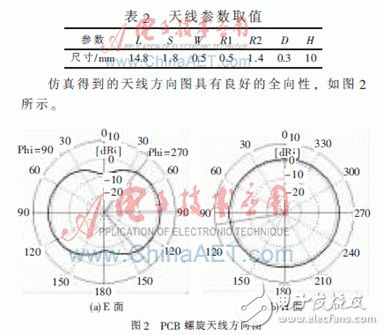  應(yīng)用于TPMS的PCB螺旋天線的設(shè)計(jì)