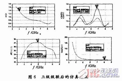  高性能寬帶低噪聲放大器設(shè)計(jì)