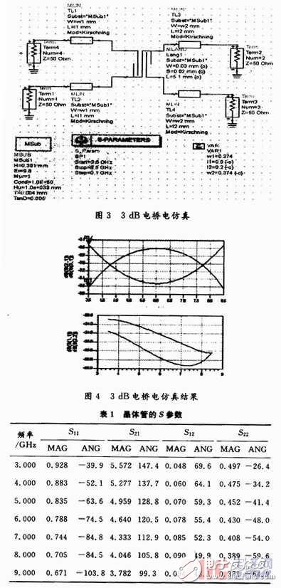  高性能寬帶低噪聲放大器設(shè)計(jì)