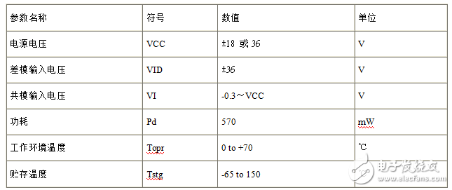 雙路差動(dòng)比較器lm393中文資料_工作原理_內(nèi)部結(jié)構(gòu)及應(yīng)用電路