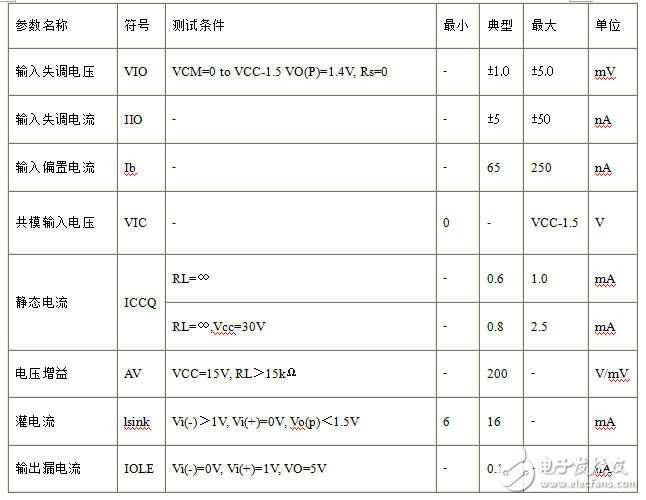 雙路差動(dòng)比較器lm393中文資料_工作原理_內(nèi)部結(jié)構(gòu)及應(yīng)用電路