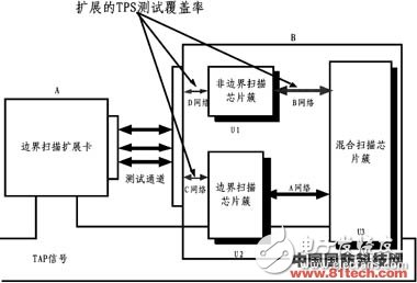  新型雷達(dá)數(shù)字電路便攜式自動(dòng)測(cè)試系統(tǒng)設(shè)計(jì)