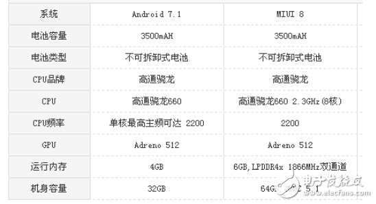 堅(jiān)果Pro2和小米Note3哪個(gè)好？最全面的測(cè)評(píng)分析