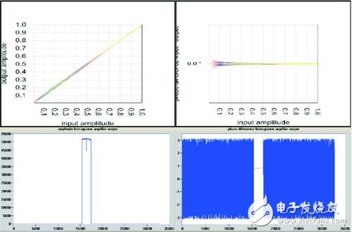 圖7 時間校正后的幅度和相位測量結果