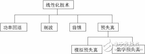 圖1 線性化技術分類