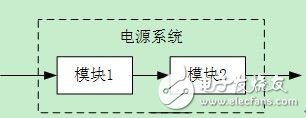  UPS電源系統(tǒng)的可用性設(shè)計(jì)