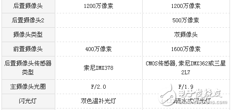 小米5s和魅藍(lán)note6哪個(gè)好？區(qū)別對(duì)比評(píng)測(cè)