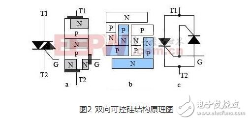 雙向可控硅使用準則_觸發(fā)電路_工作原理圖_雙向可控硅測量好壞