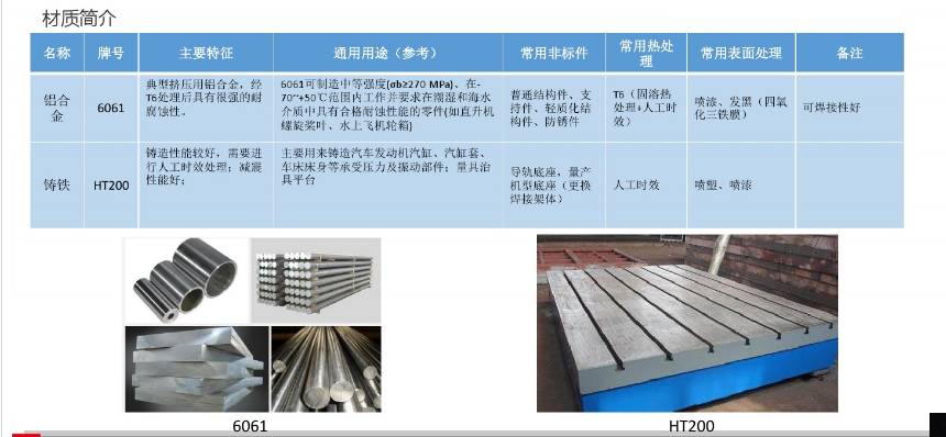 詳細(xì)圖片介紹非標(biāo)自動化設(shè)備常用材料