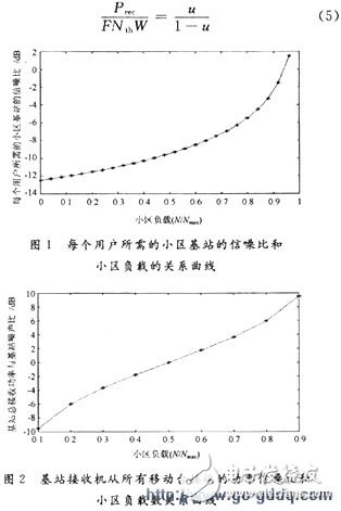 每個用戶所需的小區(qū)基站的信噪比