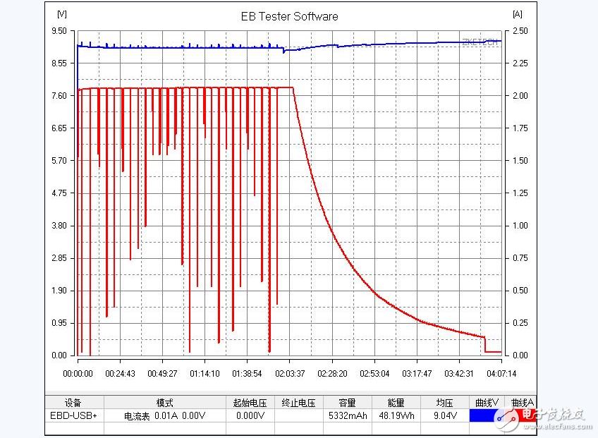 小米移動電源實(shí)測質(zhì)量滿分_小米移動電源能給iphone充電嗎