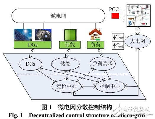 微電網(wǎng)儲能充放電策略