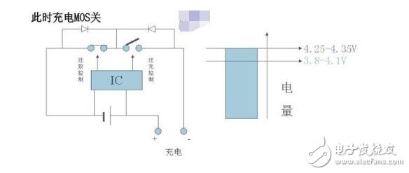 什么是鋰電池保護(hù)板_鋰電池保護(hù)板有什么用