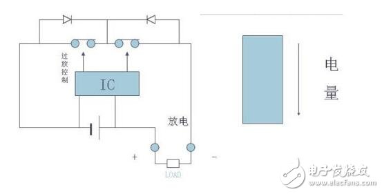 什么是鋰電池保護(hù)板_鋰電池保護(hù)板有什么用