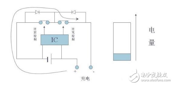 什么是鋰電池保護(hù)板_鋰電池保護(hù)板有什么用