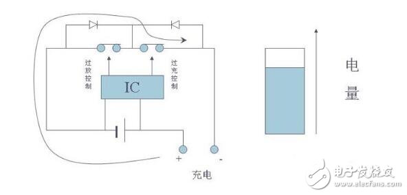 什么是鋰電池保護(hù)板_鋰電池保護(hù)板有什么用