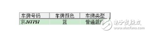 車(chē)牌識(shí)別能破解么_怎么破解小區(qū)車(chē)牌識(shí)別