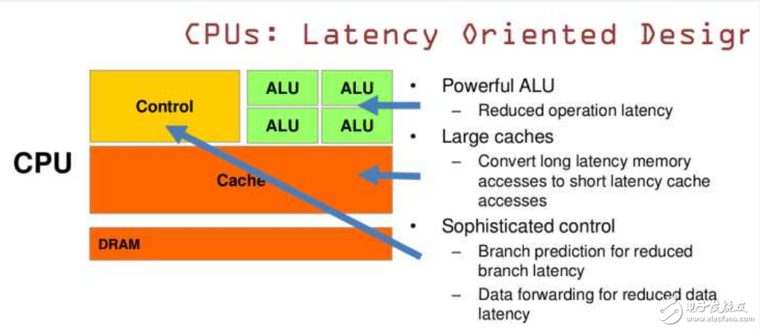 gpu是顯卡嗎_gpu,cpu與顯卡的關系_有什么區(qū)別?