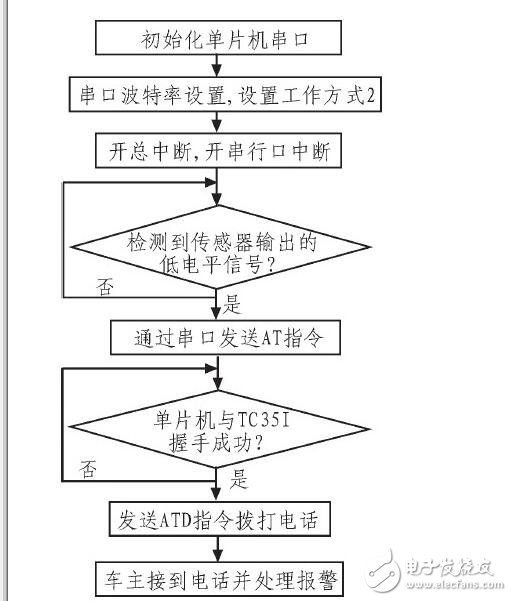 汽車(chē)儀表與報(bào)警系統(tǒng)_汽車(chē)儀表盤(pán)報(bào)警符號(hào)_汽車(chē)儀表盤(pán)報(bào)警燈