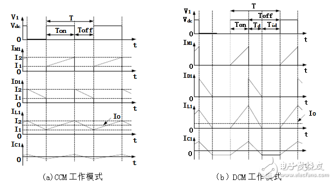 buck變換器工作原理_Buck變換器的降壓原理分析