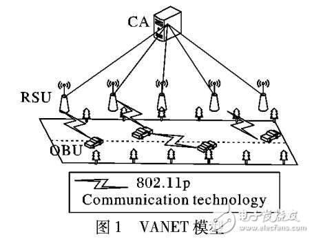 車載自組織網(wǎng)絡(luò)中無加密匿名認(rèn)證方案