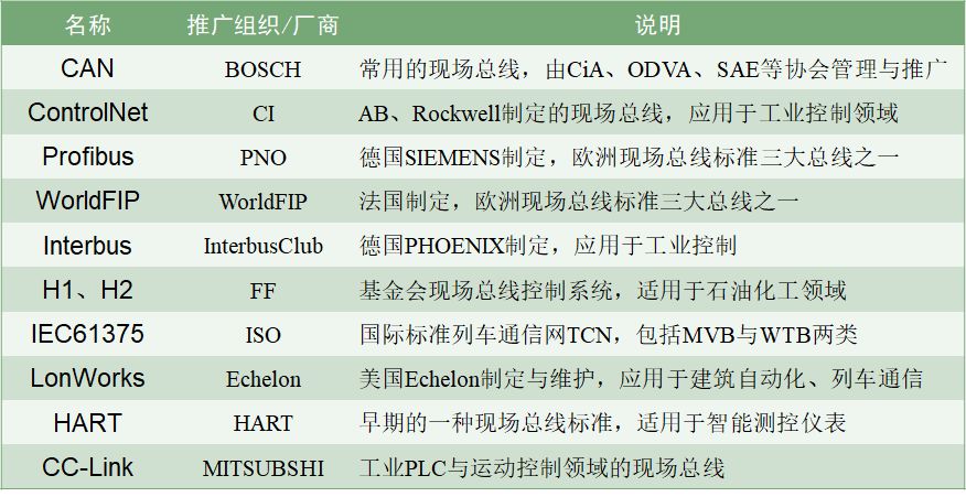 以CAN與RS485為例總結(jié)各自優(yōu)勢(shì) 解疑“為什么CAN能取代RS485”