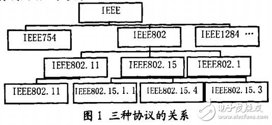 三種無線通信協(xié)議特征比較