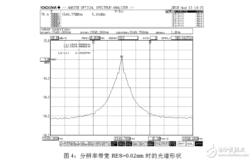 光譜分析儀指標(biāo)參數(shù)